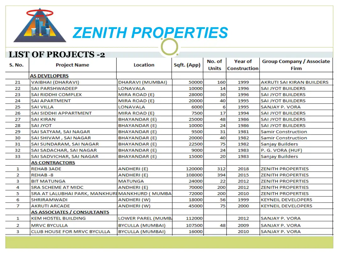 Nisarg Srushti Floor Plans & Layout