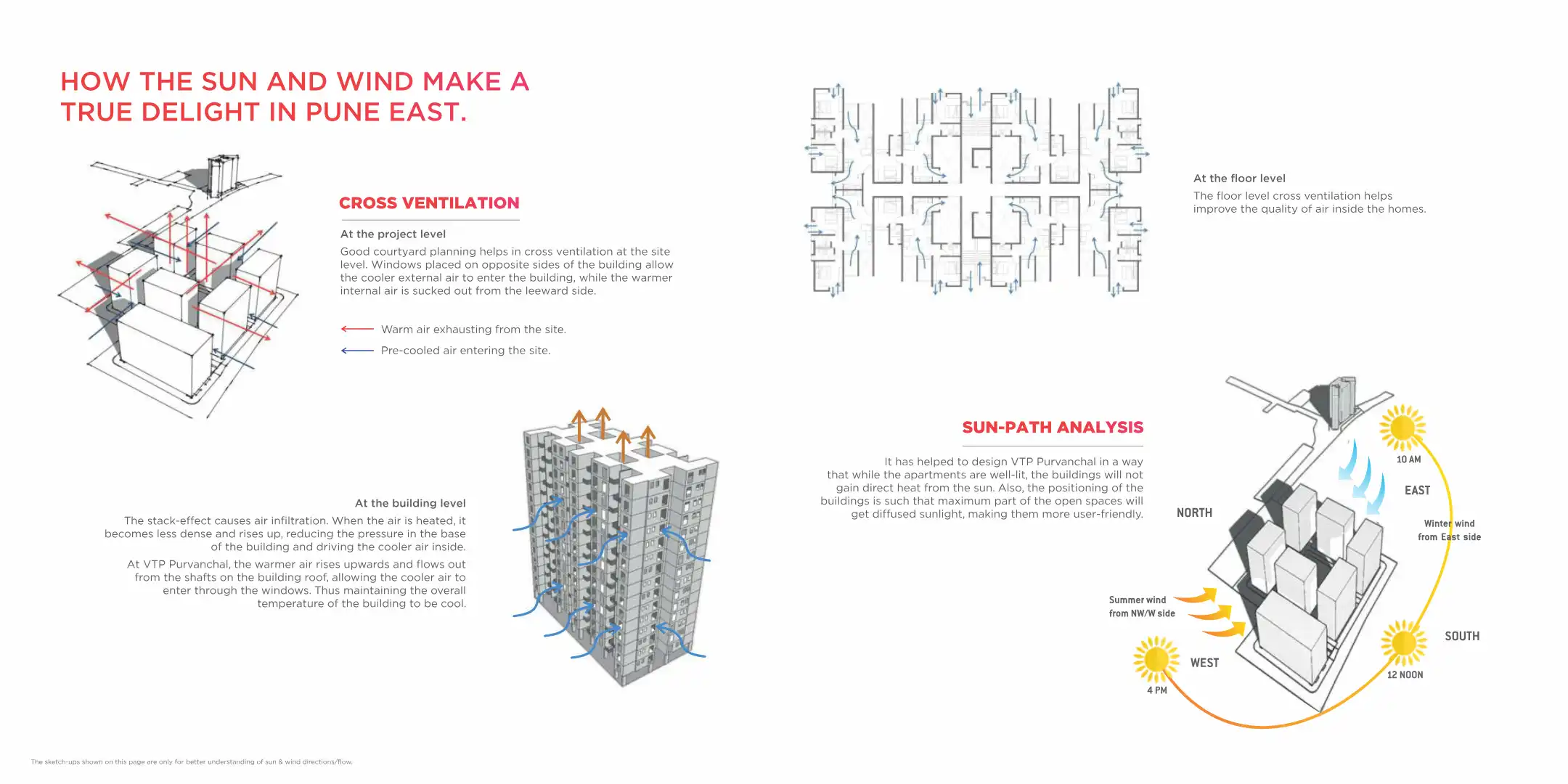 Purvanchal F Building Floor Plans & Layout