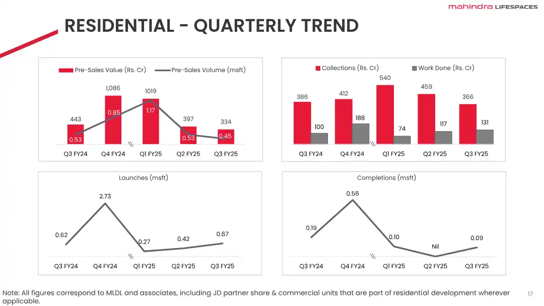 Aero Lifespace Floor Plans & Layout