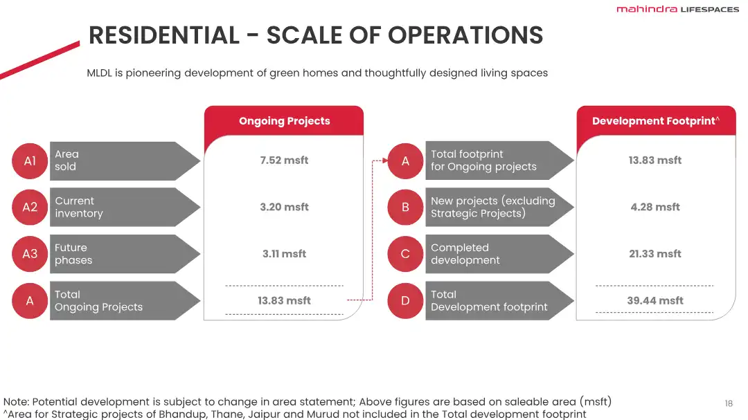 Aero Lifespace Floor Plans & Layout