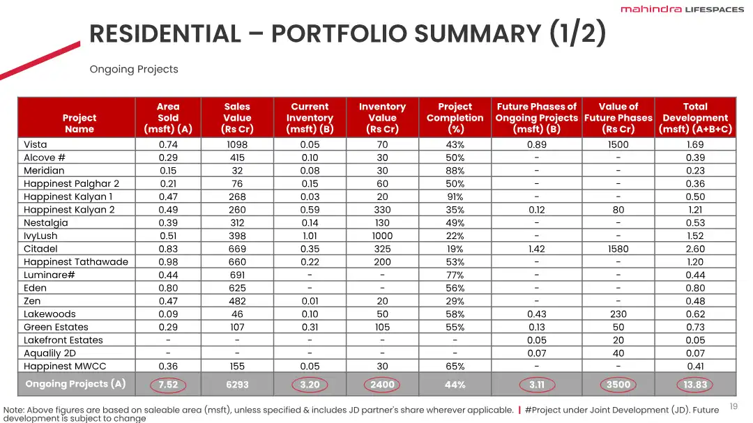Aero Lifespace Floor Plans & Layout