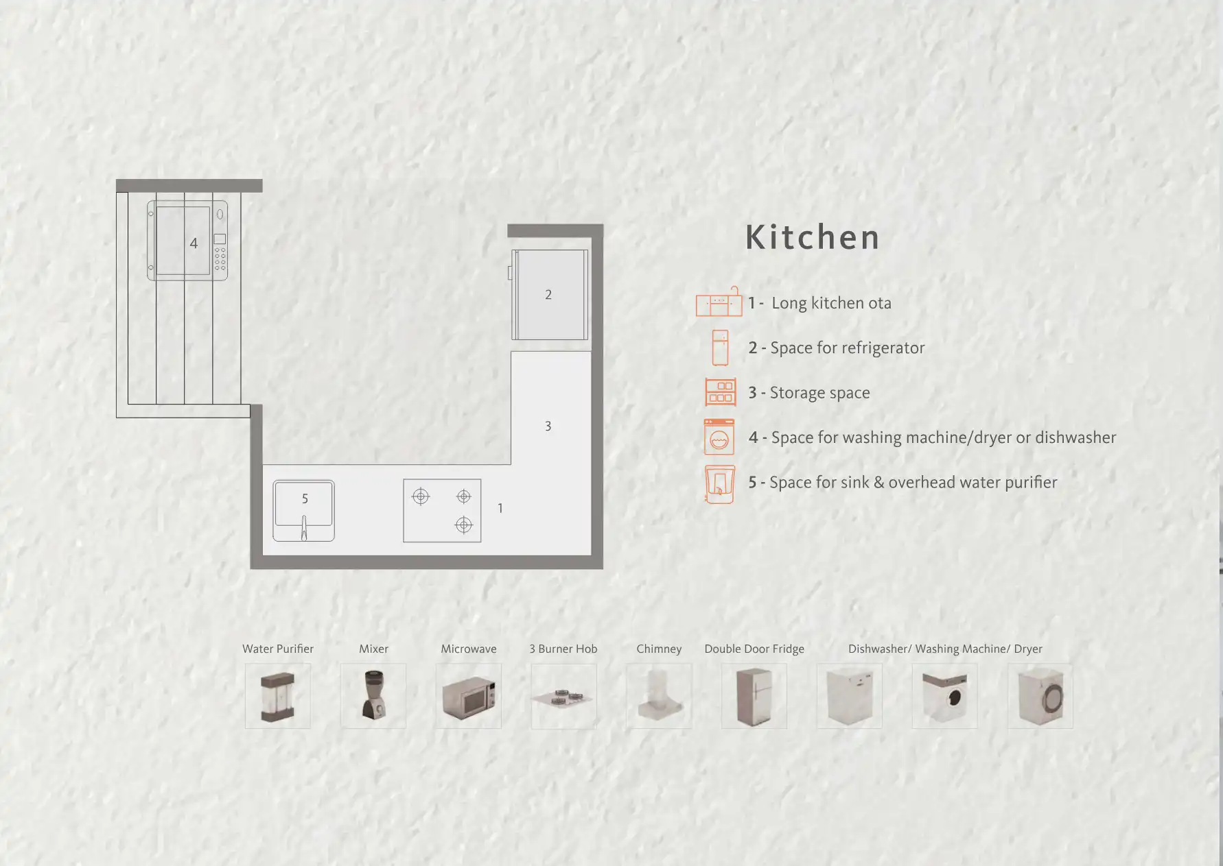 Skyi Aria Heights Floor Plans & Layout