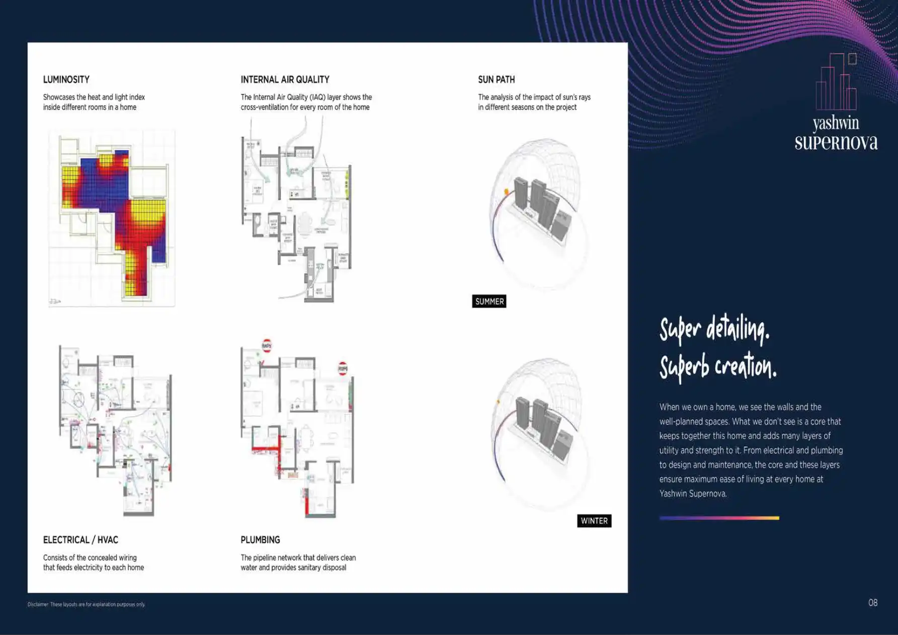 Yashwin Supernova Floor Plans & Layout