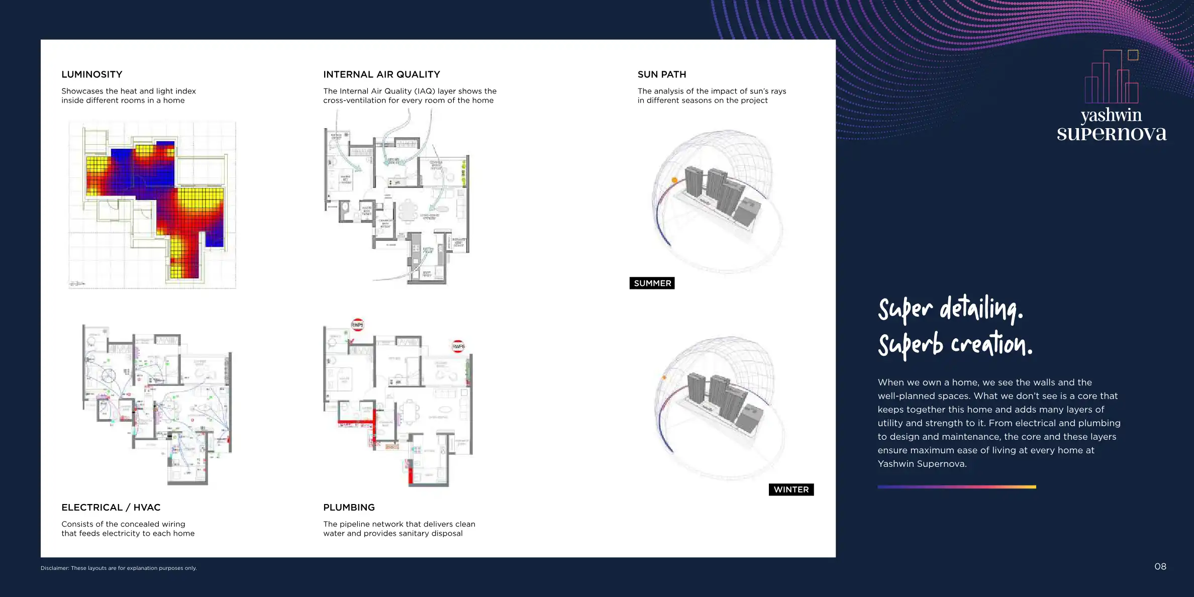 Rajyog Vitthal Floor Plans & Layout