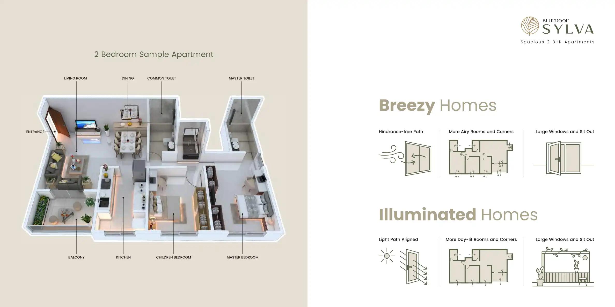 Blueroof Sylva Floor Plans & Layout