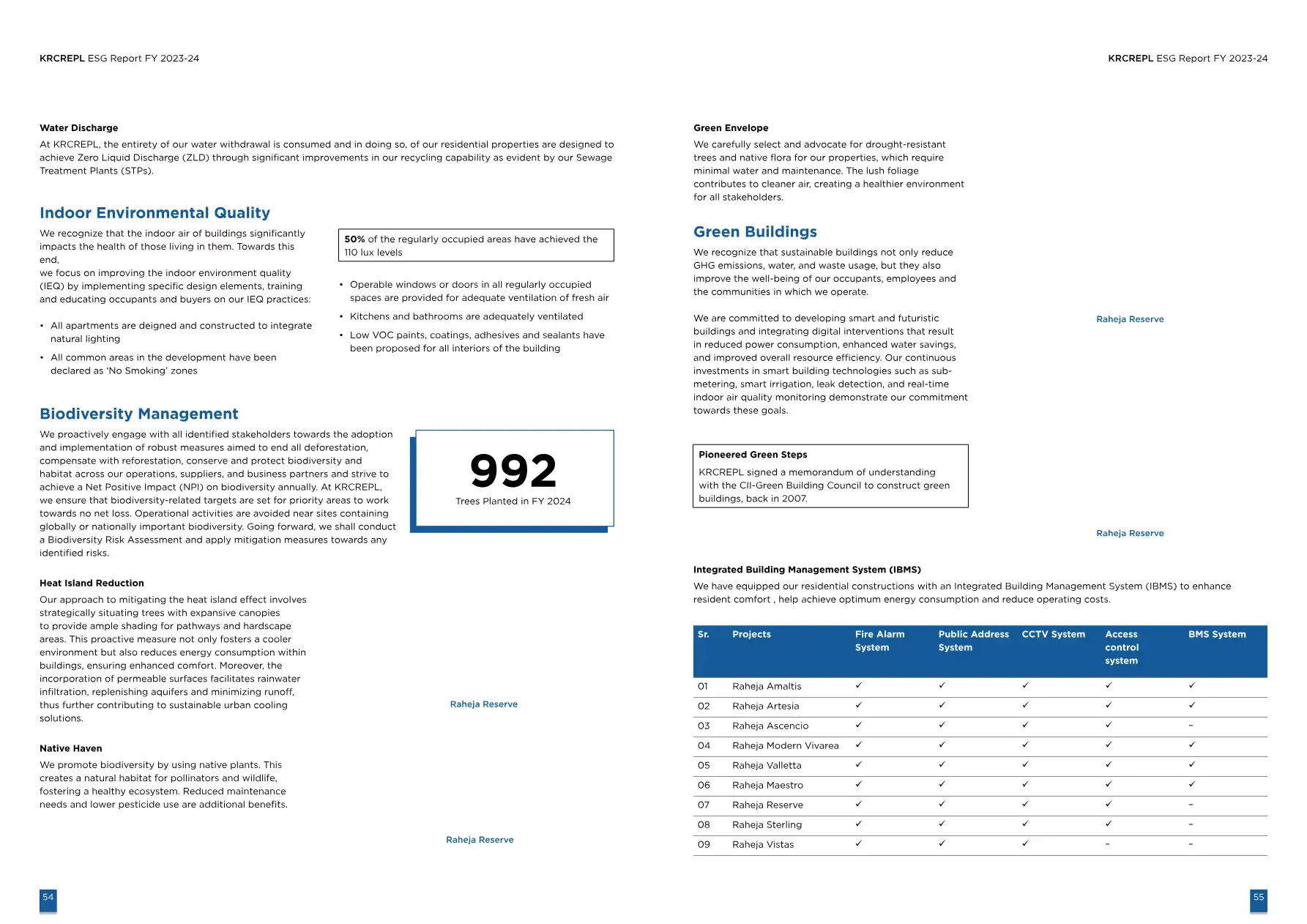 Raheja Vistas Floor Plans & Layout