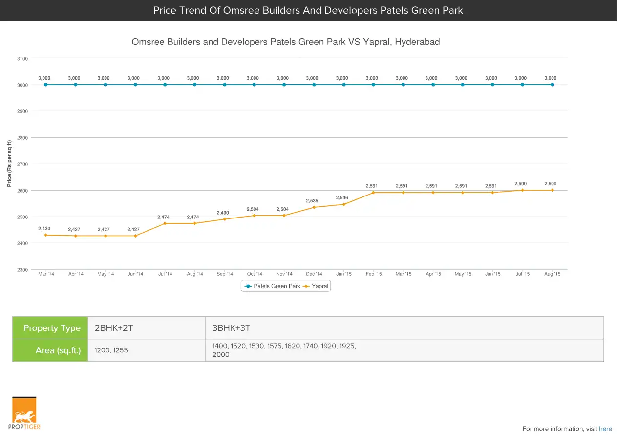 Mythri Infra Ventures Floor Plans & Layout