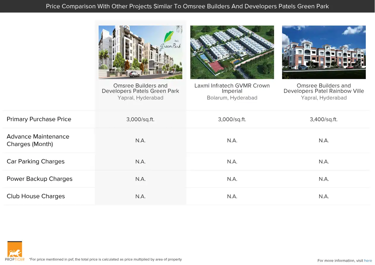 Shree Builders And Developers