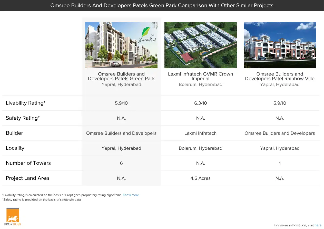 Shree Builders And Developers