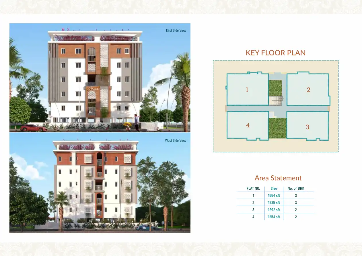 Shathabdhi Homes Arna