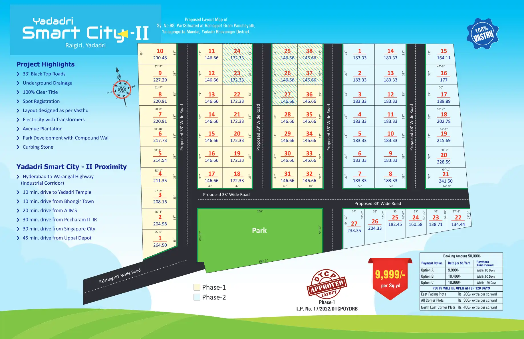 Smart City - II