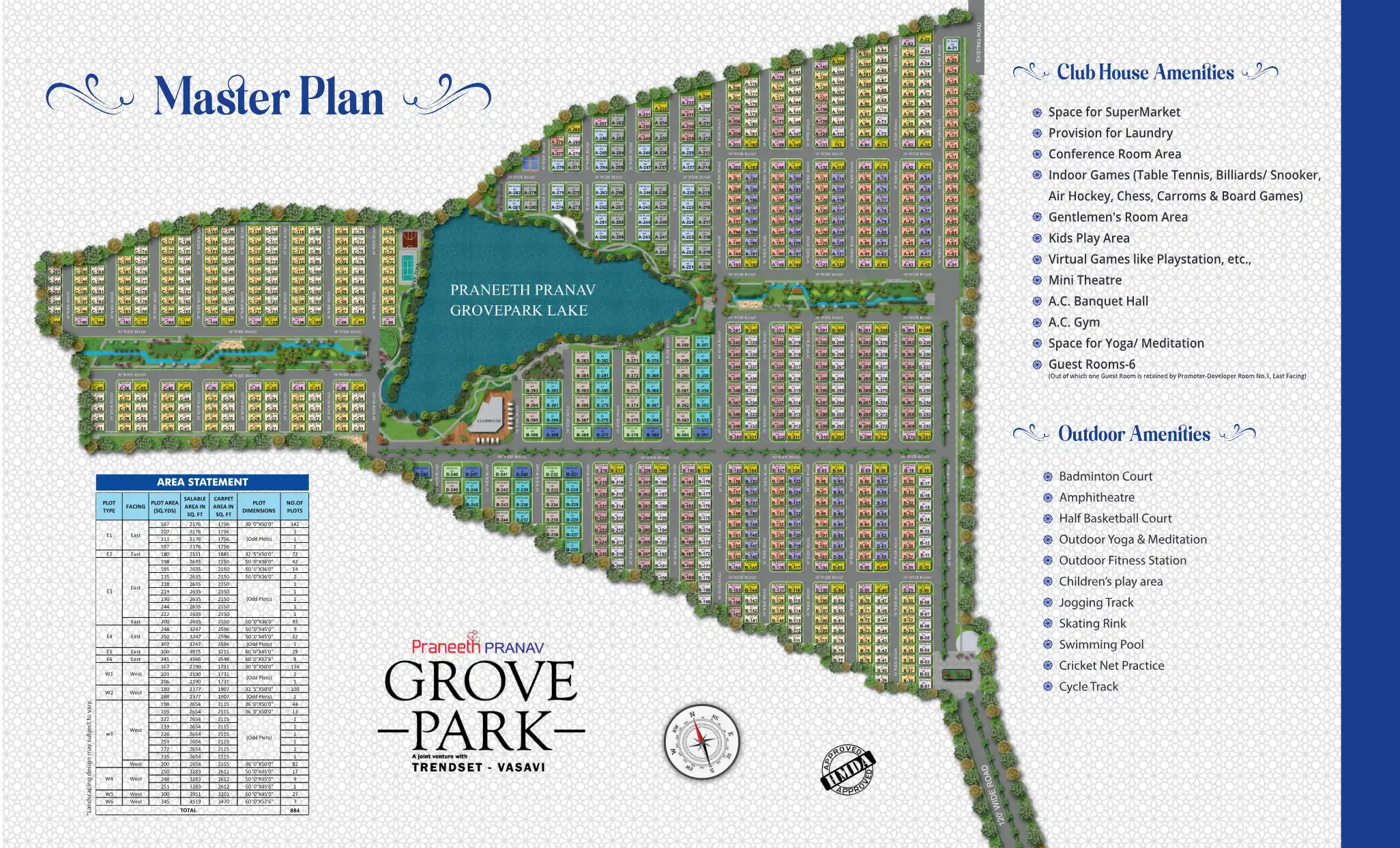 Praneeth Pranav Grove Park