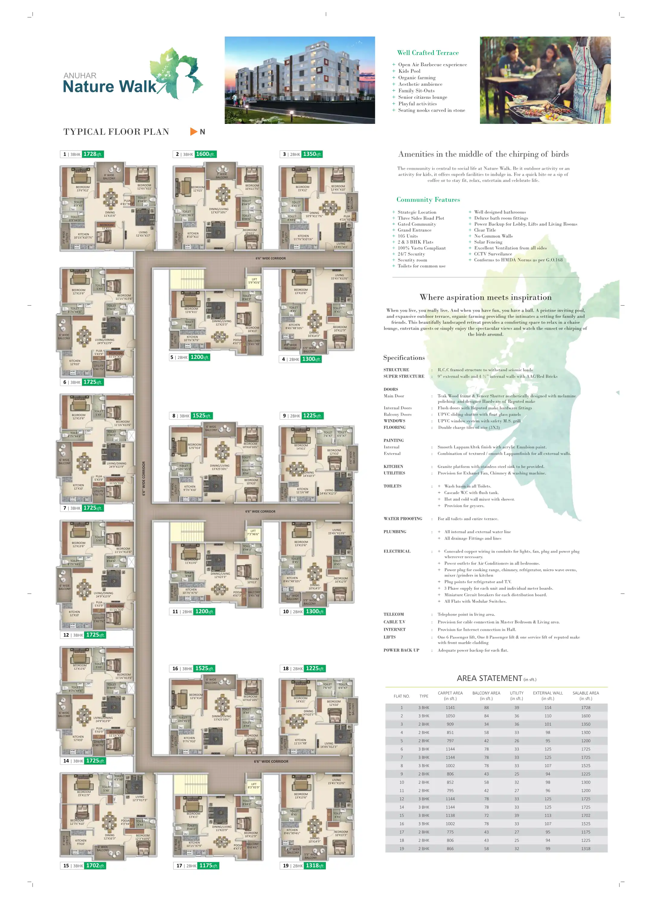 Nature View Homes Floor Plans & Layout