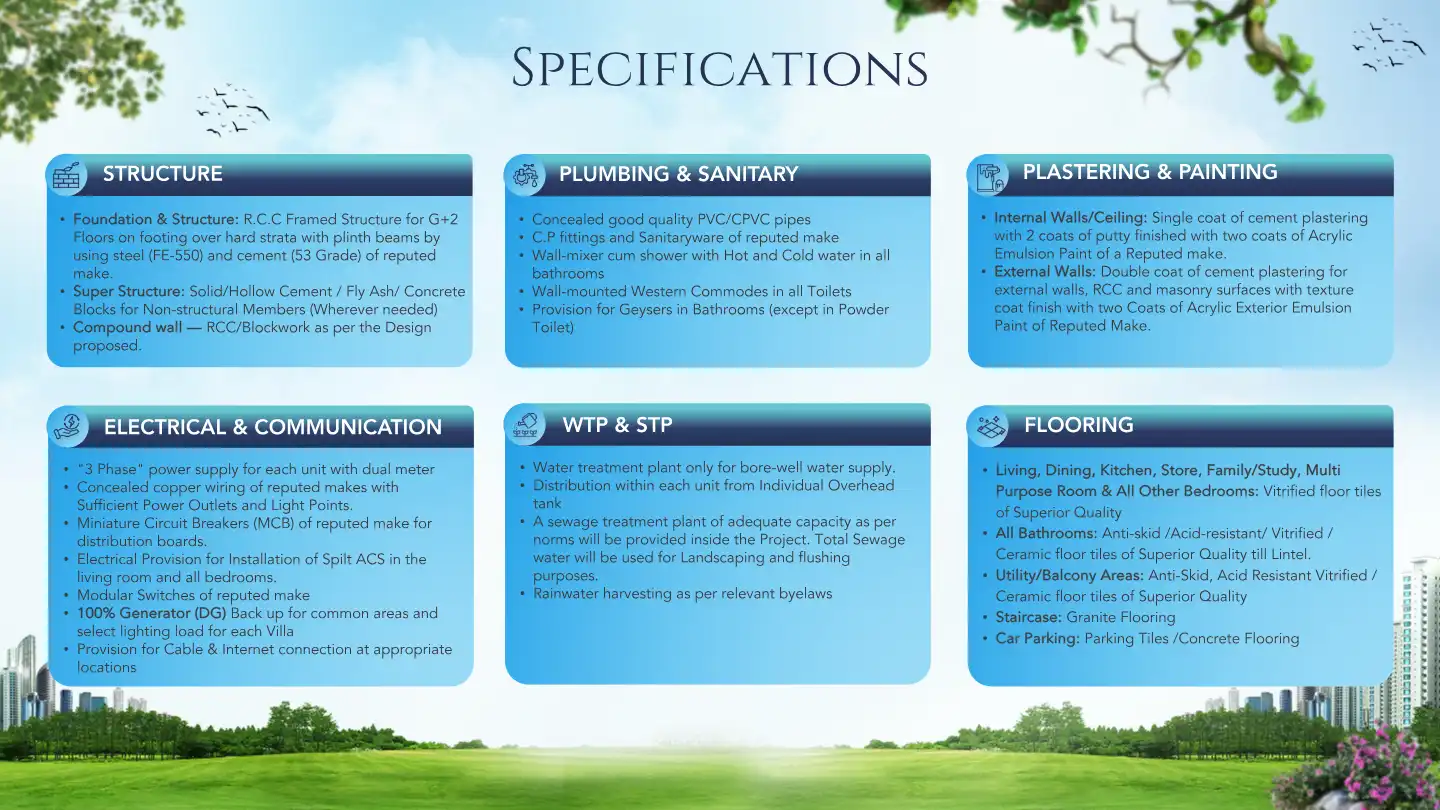 Bilva Heights Floor Plans & Layout