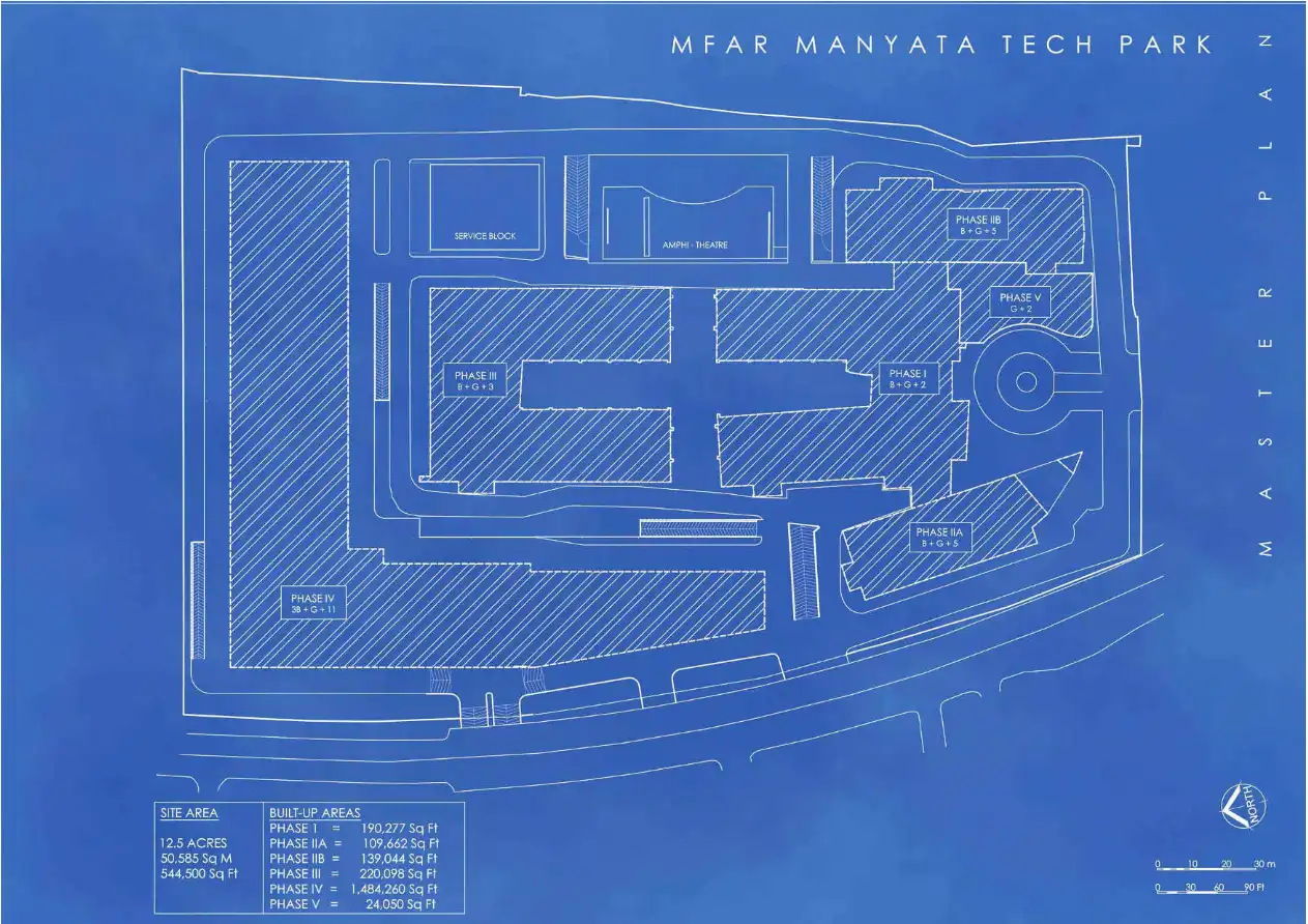 Mfar Manyata Tech Park Phase IV