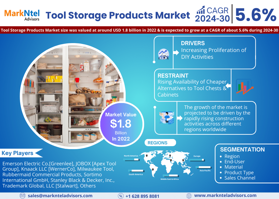 Tool-Storage-Products-Market.png