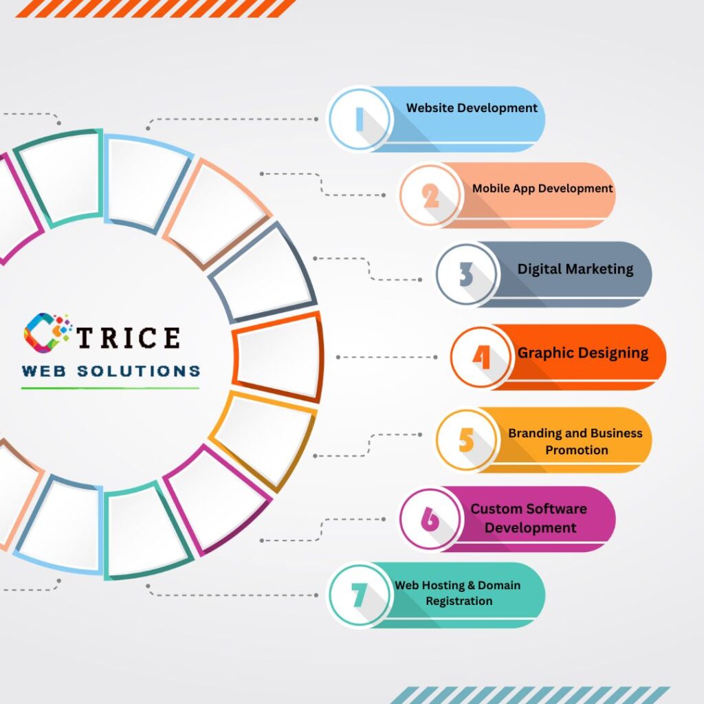 Trice-Web-Solutions.jpg