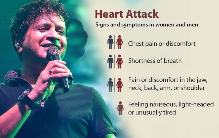 HEART ATTACK- SYMPTOMS, CAUSES, AND PREVENTION (CELEBRITIES WHO DIED IN 2022 DUE TO HEART ATTACK)