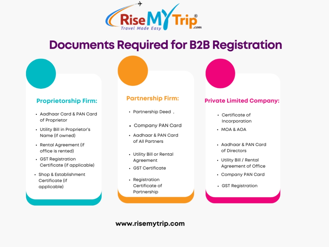 Trusted B2B Partner for Flights and Hotels