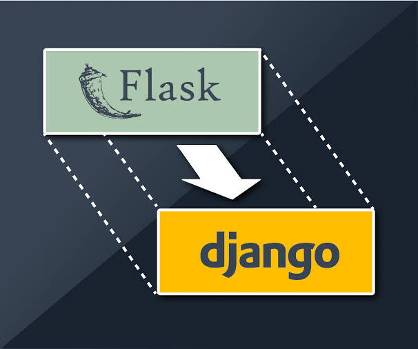 Web Development using Flask/DJango - Online
