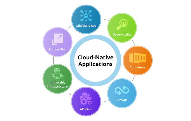 Building Cloud Native and Multicloud Applications