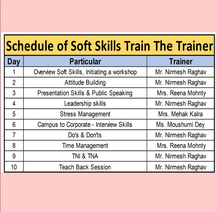 Train The Trainer: Soft Skills (NIST: Recorded)