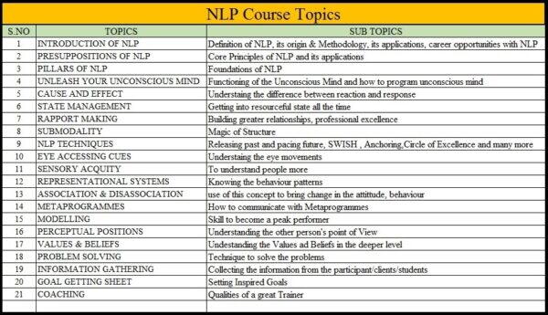 NLP Practitioner Course (NIST: Recorded)