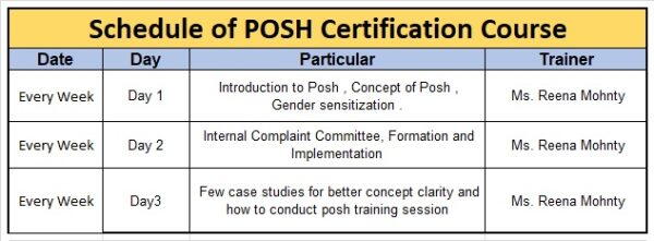 POSH Trainer Certificate Course (NIST: Recorded)