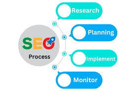Patil Digital Complete SEO Course