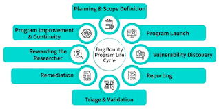 Patil Digital Bug Bounty &amp; Hunting Course