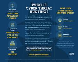 Patil Digital Bug Bounty &amp; Hunting Course