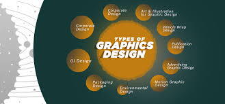 Patil Digital Graphic Designing &amp; Video Editing Full Course