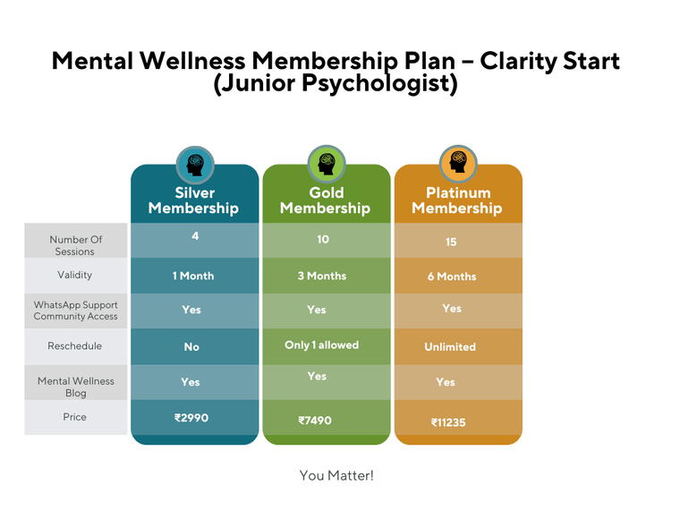 Gold Wellness Membership Plan Clarity Start