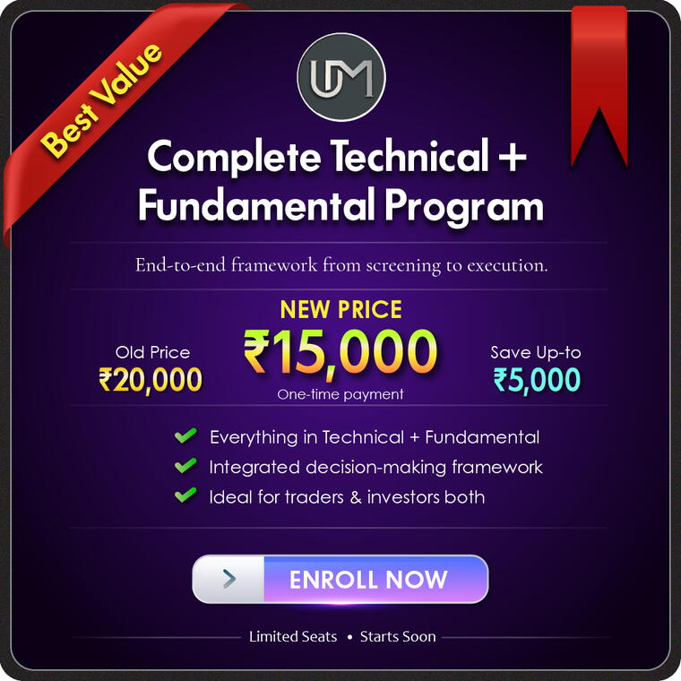 2 days Combo of Technical and Fundamental Analysis