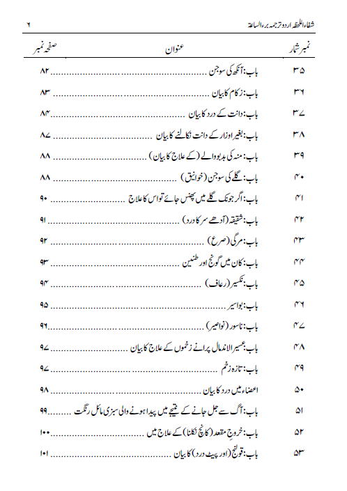Shifāʾ al-Laḥẓah (Urdu Translation of Burʾ al-Sāʿah)