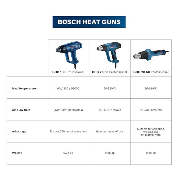 BOSCH GHG 180 Hot Air Gun/Heat Gun 1800W