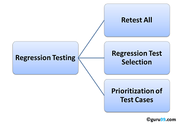 How to do regression testing