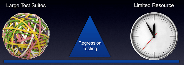 challenges in regression testing
