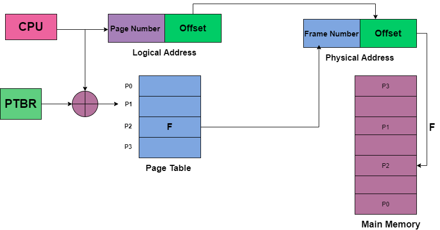 kb-parallels-windows-paging-file-error