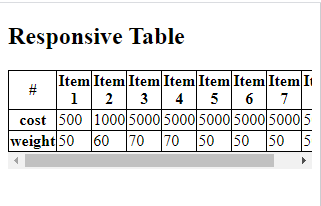Responsive table