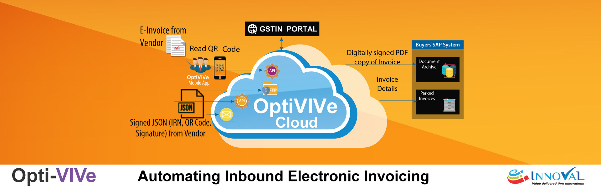 Incoming Invoice Processing SAP | Vendor Invoice process SAP | Inbound Invoice Processing SAP | Automatically
		process incoming invoices SAP | Automated invoice processing SAP