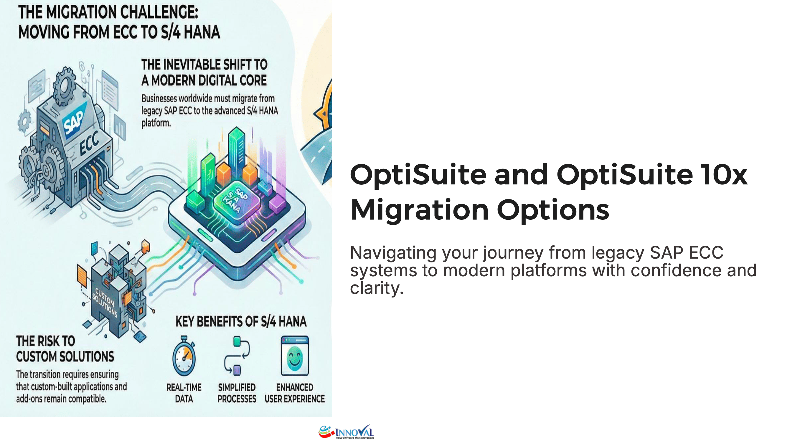 OptiSuite and OptiSuite 10x Migration Options