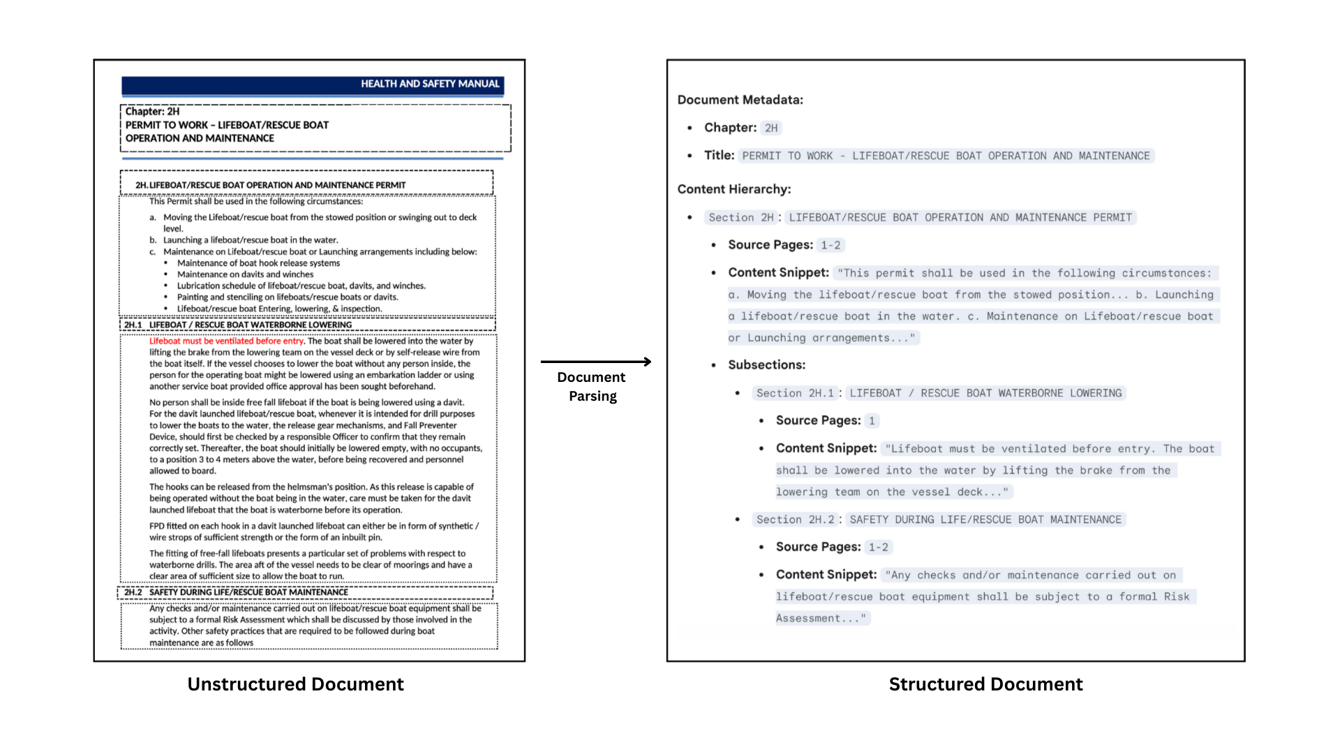 A side-by-side comparison showing the Standard RAG's incorrect, jumbled answer versus the Agentic Workflow's precise, well-cited, and accurate response.