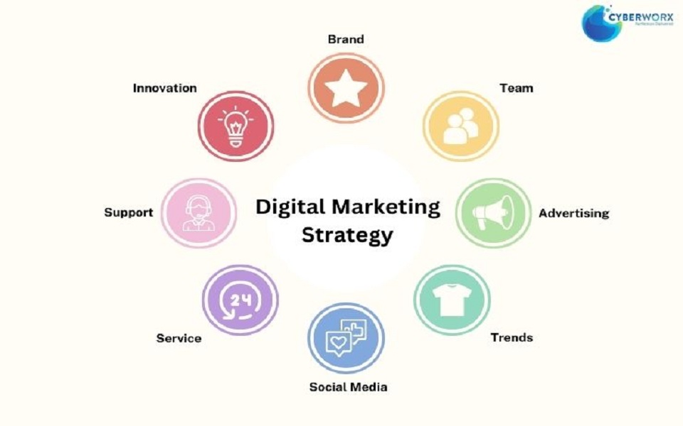 Mastering Multi-Channel Digital Marketing Strategy for 2025