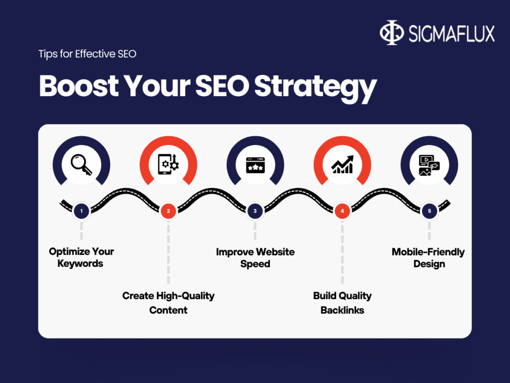 Why Sigmaflux Digital is the Leading Digital Marketing Agency in India: A 2025 Perspective