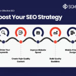 Why Sigmaflux Digital is the Leading Digital Marketing Agency in India: A 2025 Perspective