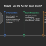 Real Microsoft Azure AZ-204 Exam Guide: Build, Test, and Master Your Developer Skills