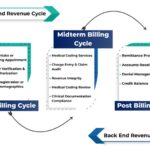 ABA Billing Services