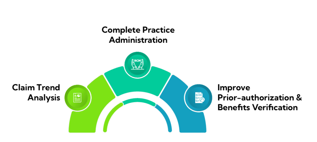 ABA Billing Services