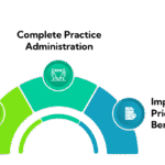 ABA Billing Services